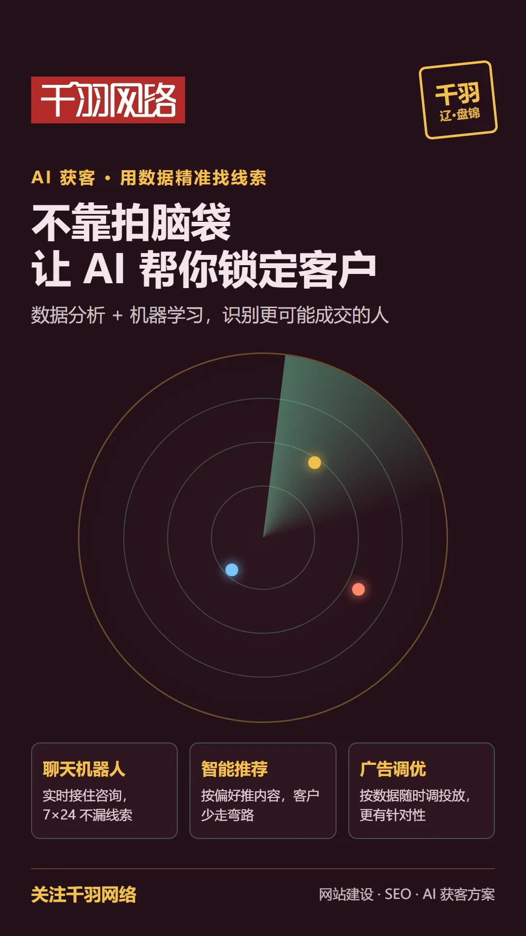 AI 获客:先画客户画像,再用聊天机器人、智能推荐与广告调优精准触达