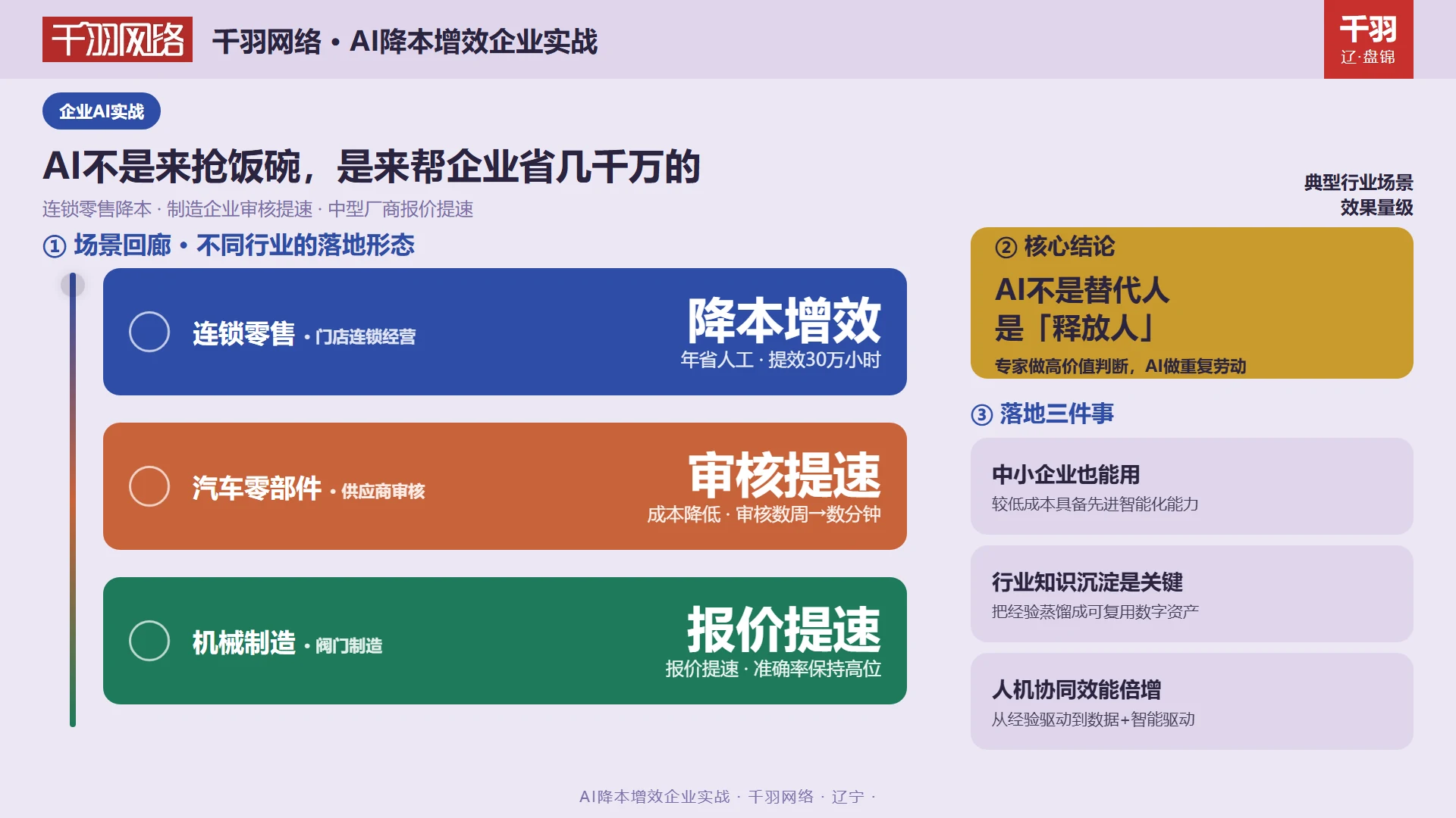 不同行业的 AI 落地形态:连锁零售降本、汽车零部件审核提速、机械制造报价提速