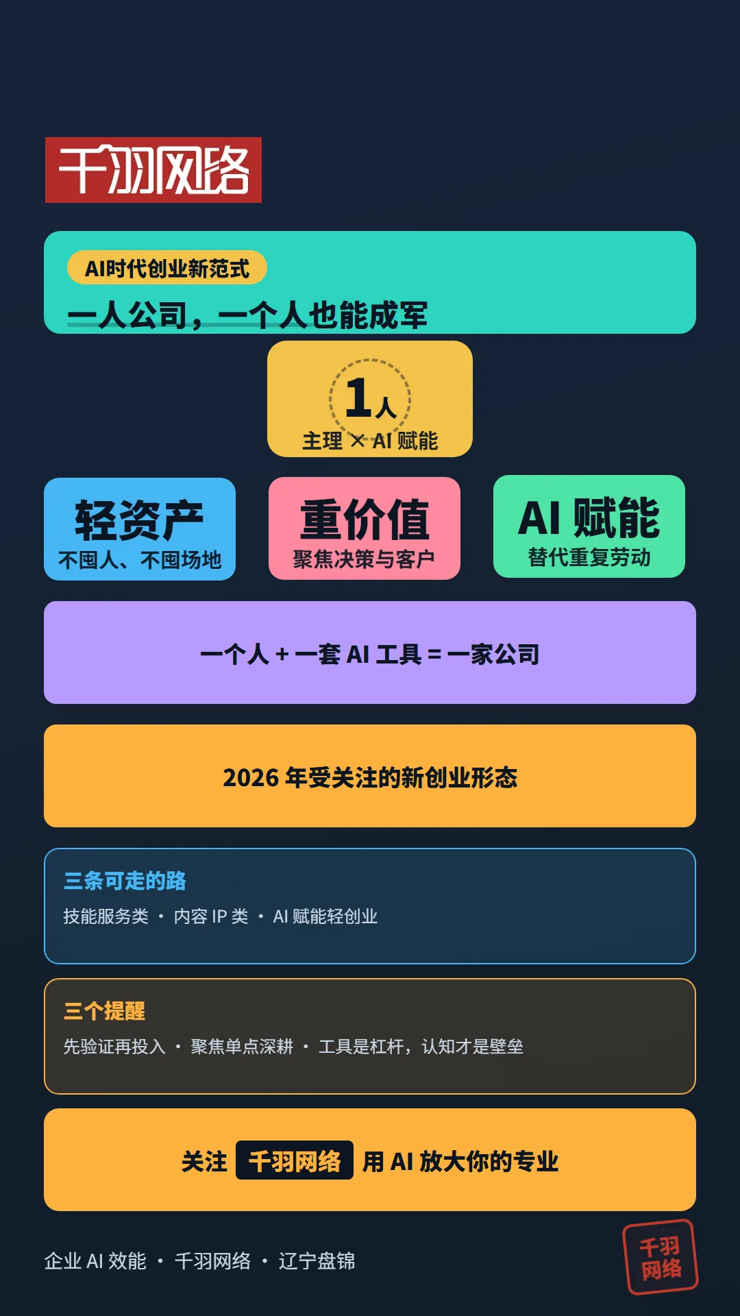 一人公司：轻资产、重价值、AI 赋能，普通人有三条可走的路
