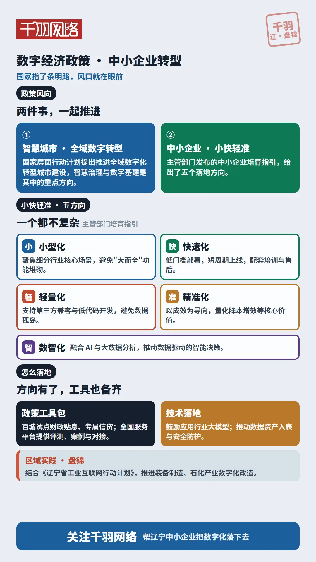 数字化转型五个方向:小型化、快速化、轻量化、精准化、数智化