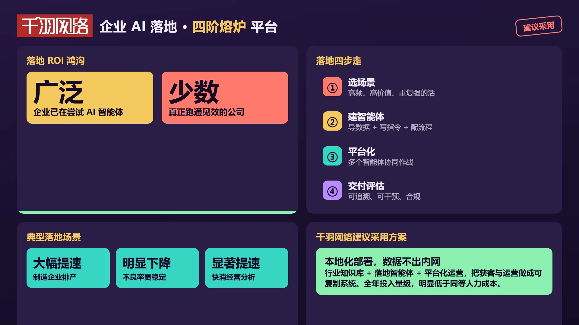 四阶熔炉平台:选场景、建智能体、平台化、交付评估四步落地路径