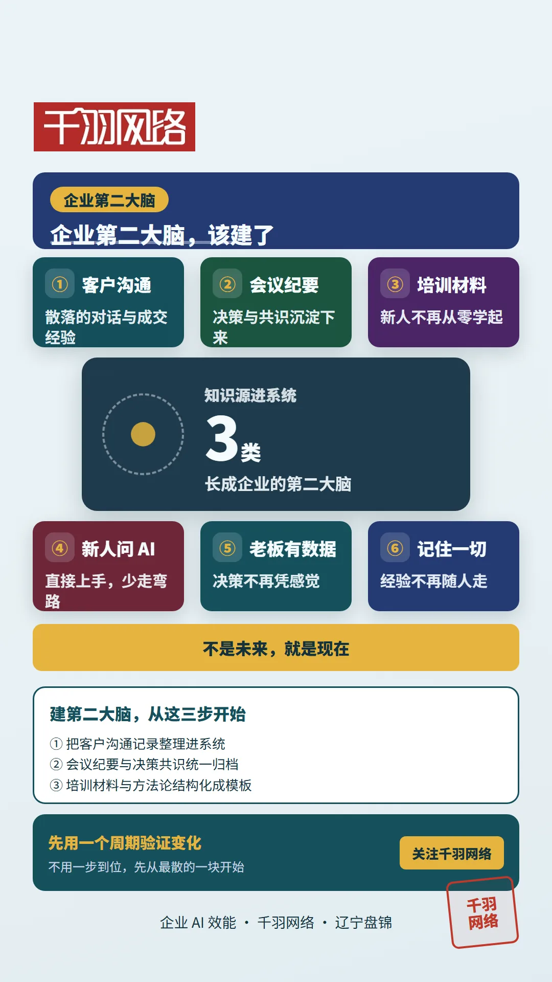 企业第二大脑:客户沟通、会议纪要、培训材料三类知识沉淀进系统