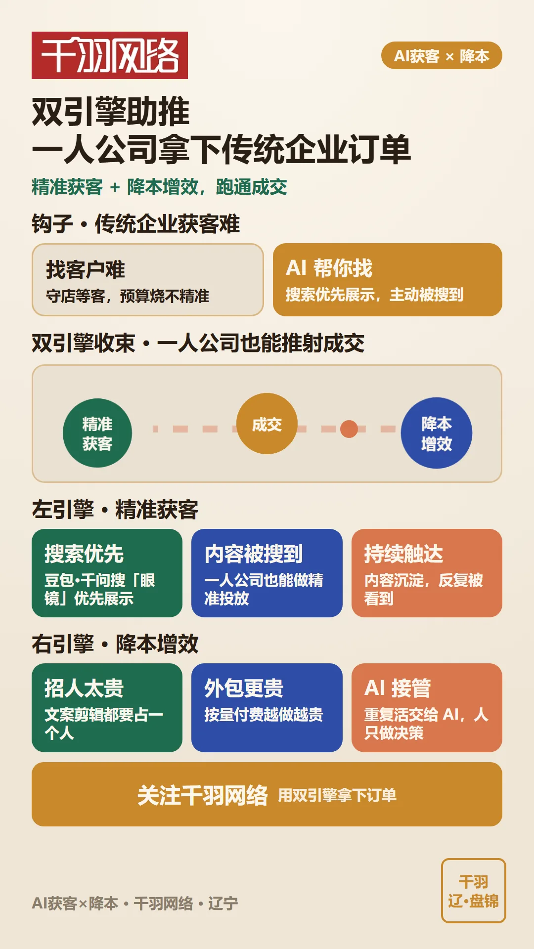 双引擎:内容被搜到带来主动来访,智能工具接手文案剪辑等重复活