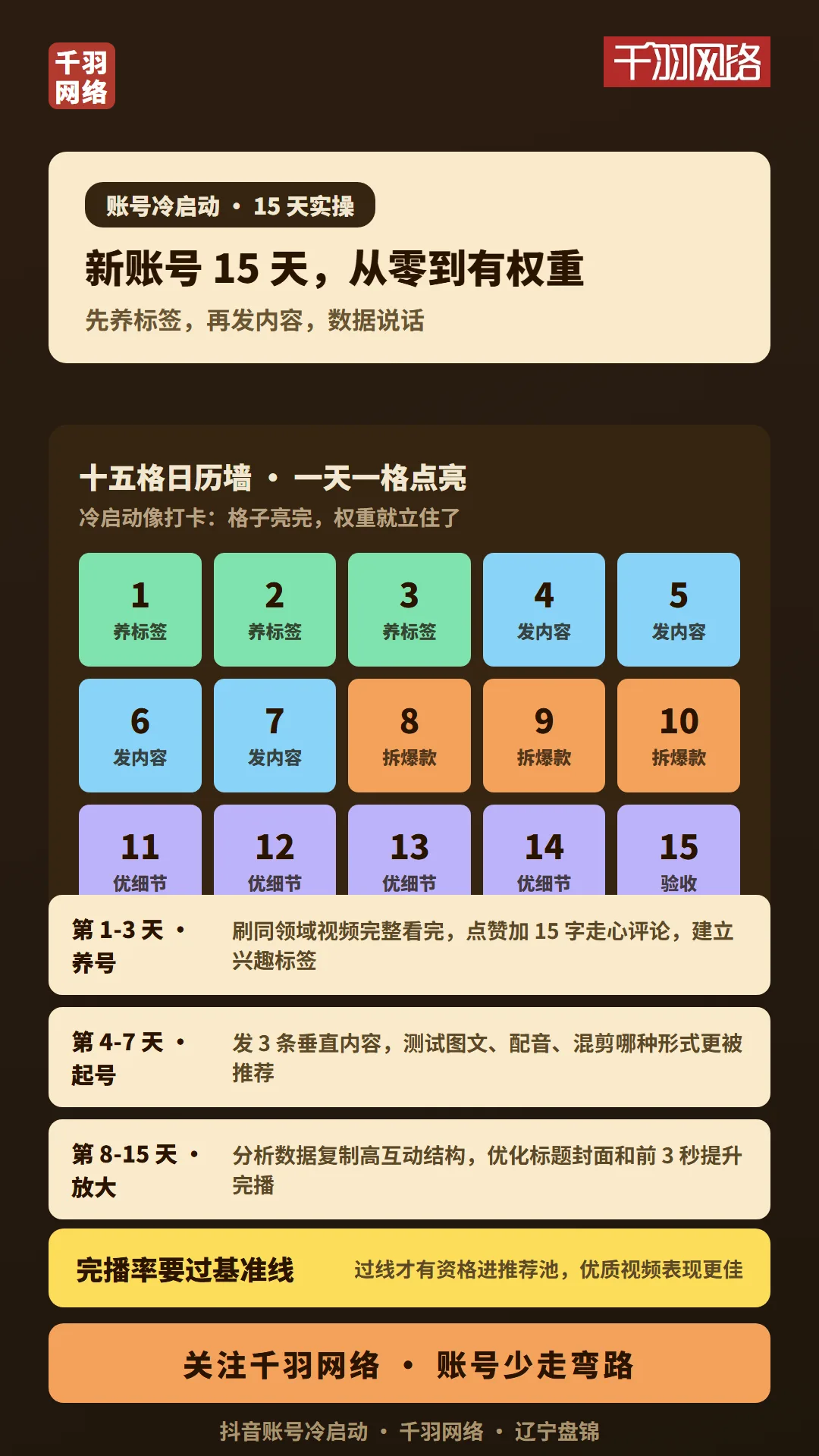 抖音新账号十五天冷启动：养标签、发内容、拆爆款、优细节四阶段